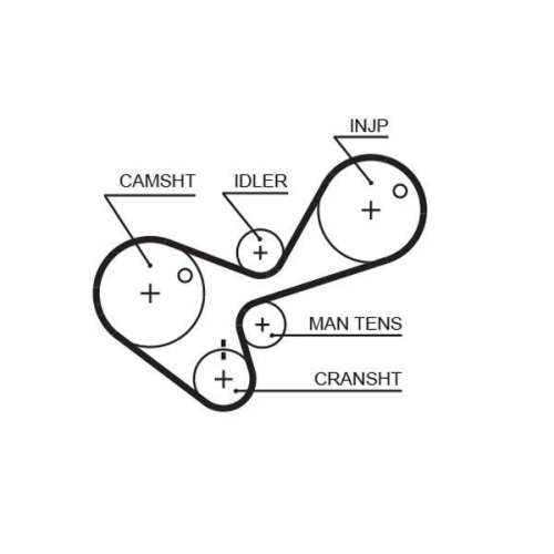 Zahnriemen Gates 5306 Powergrip™ für Honda Isuzu Opel Vauxhall Dana