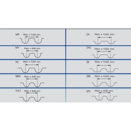 Zahnriemen Red-line 29DR001 f&uuml;r