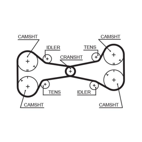 Zahnriemen Gates 5312 Powergrip&trade; f&uuml;r Alfa Romeo Dana
