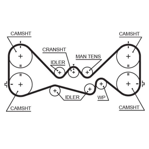 Zahnriemen Gates 5384XS Powergrip™ für Subaru Dana