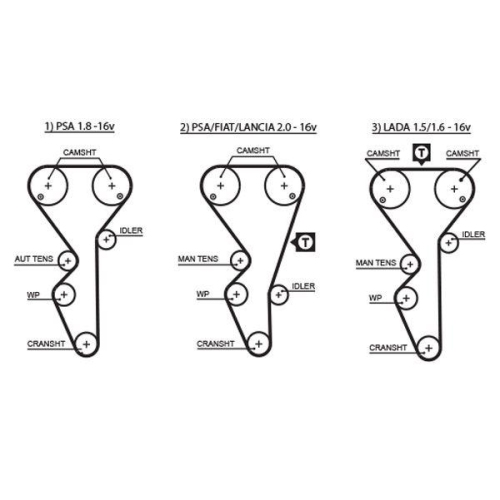Zahnriemen Gates 5468XS Powergrip&trade; f&uuml;r Citro&euml;n Fiat Lada Lancia Peugeot Paykan