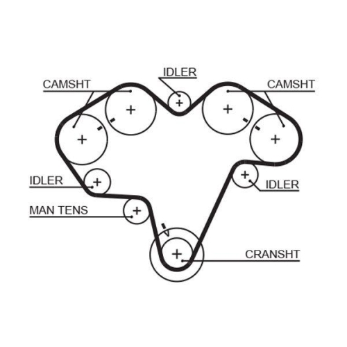 Zahnriemen Gates 5475 Powergrip&trade; f&uuml;r Alfa Romeo Lancia Dana