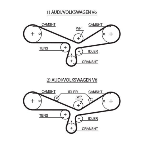 Zahnriemen Gates 5493XS Powergrip&trade; f&uuml;r Audi Skoda VW Dana