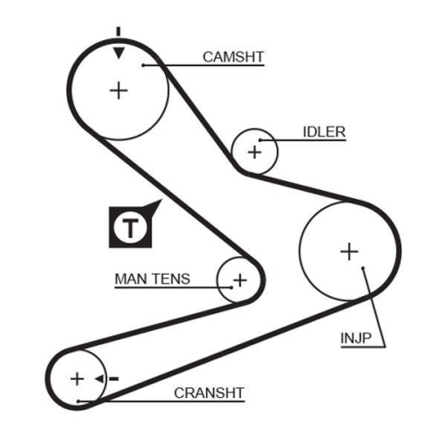 Zahnriemen Gates 5495XS Powergrip&trade; f&uuml;r Citro&euml;n Fiat Iveco Opel Peugeot Renault