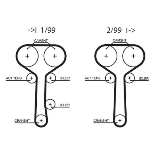 Zahnriemen Gates 5508XS Powergrip&trade; f&uuml;r Ford Mazda Mercury Ford Usa Dana
