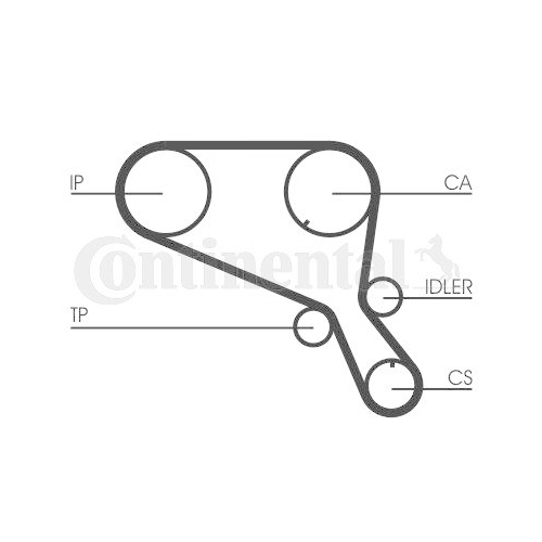 Zahnriemen Continental Ctam CT953 f&uuml;r Rover