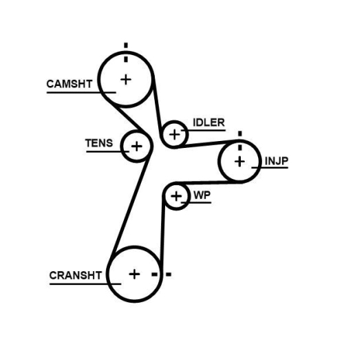 Zahnriemen Gates 5696XS Powergrip&trade; f&uuml;r Hyundai Kia