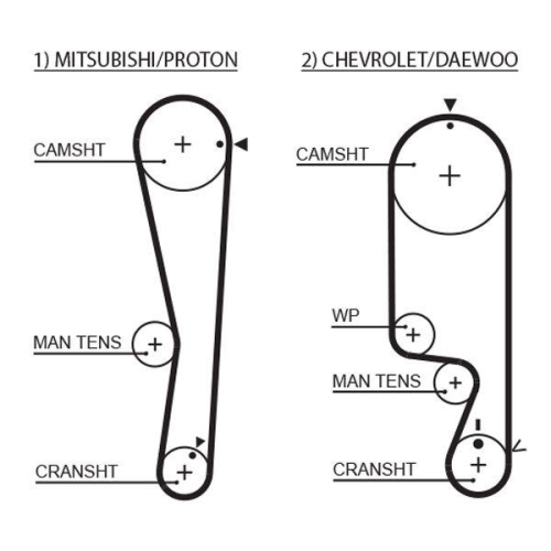 Zahnriemen Gates 5535XS Powergrip&trade; f&uuml;r Chevrolet Daewoo