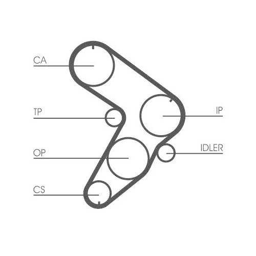 Zahnriemen Continental Ctam CT599 f&uuml;r Fiat Honda