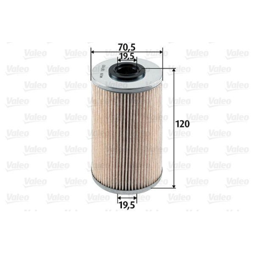 Kraftstofffilter Valeo 587913 f&uuml;r Nissan Opel Renault Vauxhall