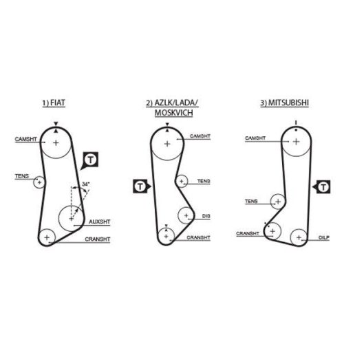 Zahnriemen Gates 5002 Powergrip™ für Fiat Lada Mitsubishi