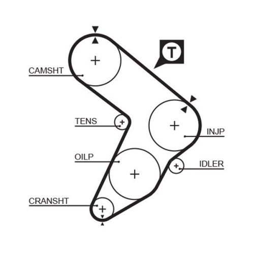 Zahnriemen Gates 5032 Powergrip&trade; f&uuml;r Fiat Seat Dana
