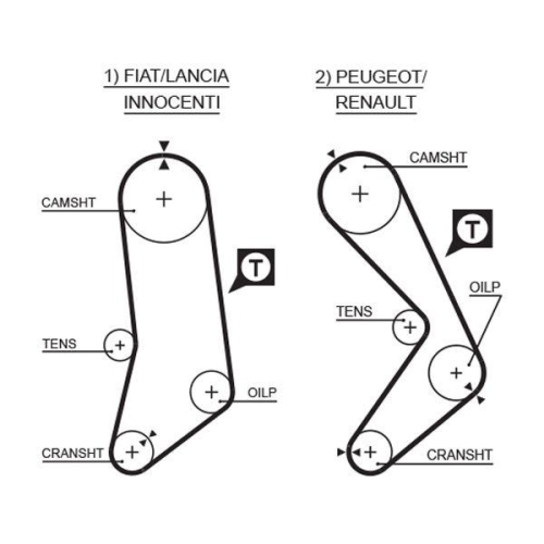 Zahnriemen Gates 5033 Powergrip&trade; f&uuml;r Fiat Innocenti Lancia Peugeot Renault Dana