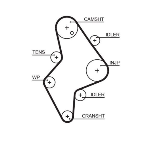 Zahnriemen Gates 5658XS Powergrip&trade; f&uuml;r Tata