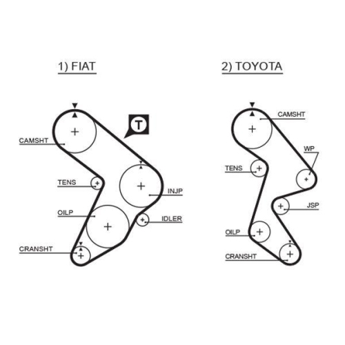 Zahnriemen Gates 5066 Powergrip™ für Fiat Toyota Dana