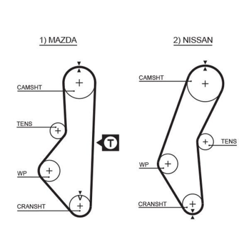 Zahnriemen Gates 5067 Powergrip&trade; f&uuml;r Mazda Nissan Dana