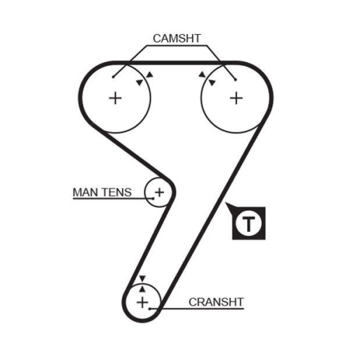 Zahnriemen Gates 5080 Powergrip&trade; f&uuml;r Alfa Romeo Fiat Lancia Dana