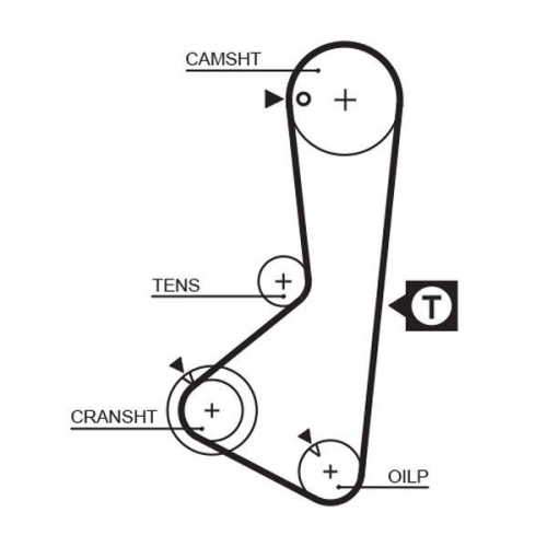 Zahnriemen Gates 5110 Powergrip™ für Dodge Mitsubishi Dana