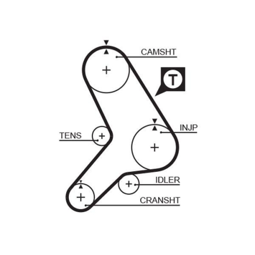Zahnriemen Gates 5180 Powergrip&trade; f&uuml;r Alfa Romeo Fiat Lancia Dana