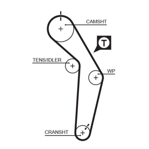 Zahnriemen Gates 5182XS Powergrip&trade; f&uuml;r Audi Dana