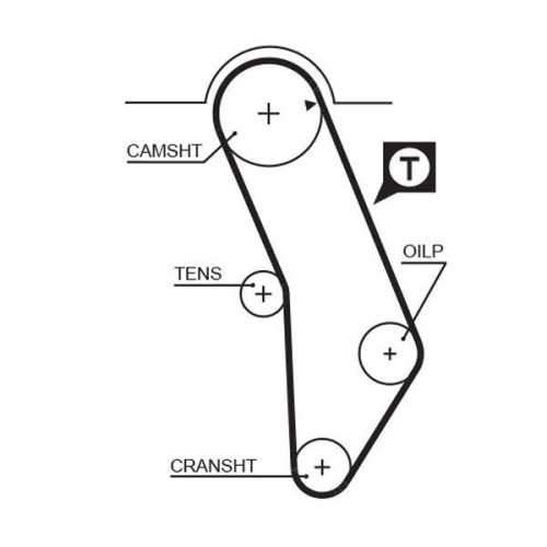 Zahnriemen Gates 5183XS Powergrip&trade; f&uuml;r Audi Seat VW Dana