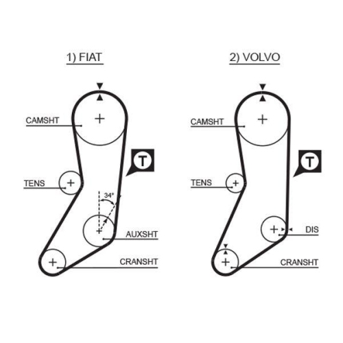 Zahnriemensatz Gates K015020 Powergrip&trade; f&uuml;r