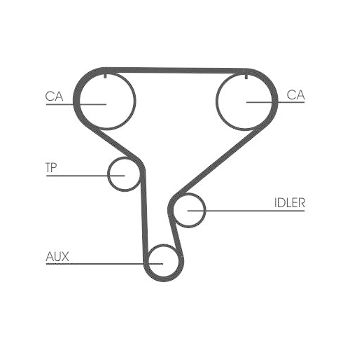 Zahnriemensatz Continental Ctam CT1046K1 f&uuml;r Nissan Opel Renault Vauxhall