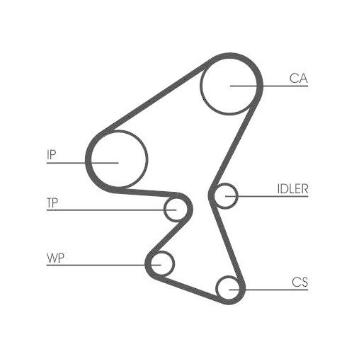 Zahnriemensatz Continental Ctam CT1063K1 f&uuml;r Citro&euml;n Ford Mazda Peugeot Toyota