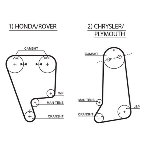 Zahnriemensatz Gates K015237XS Powergrip™ für
