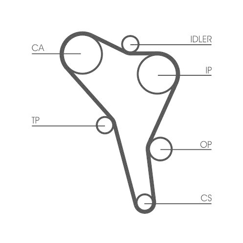 Zahnriemensatz Continental Ctam CT867K2 f&uuml;r Audi Seat Skoda VW