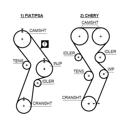 Zahnriemensatz Gates K015299 Powergrip™ für Fiat