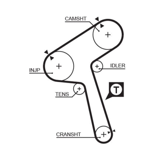 Zahnriemensatz Gates K015363XS Powergrip&trade; f&uuml;r