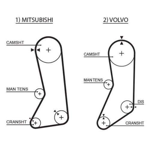 Zahnriemensatz Gates K015371XS Powergrip&trade; f&uuml;r