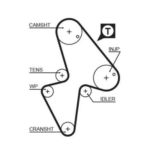 Zahnriemensatz Gates K015418XS Powergrip™ für Citroën Peugeot