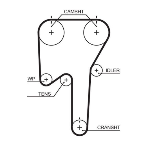 Zahnriemensatz Gates K015533XS Powergrip&trade; f&uuml;r Volvo