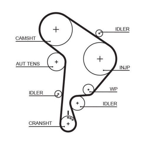 Zahnriemensatz Gates K015559XS Powergrip™ für Audi Seat VW