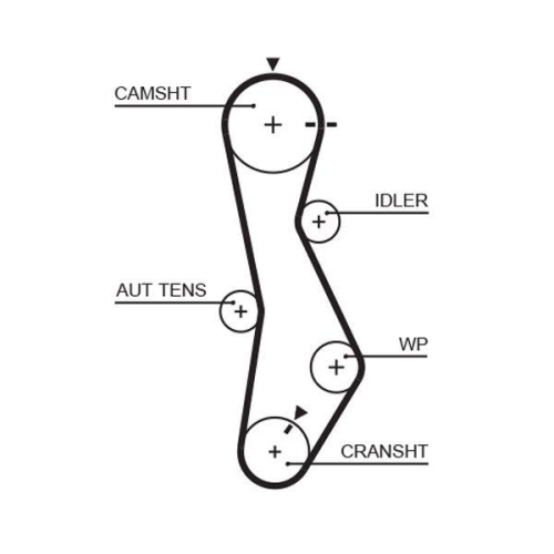 Zahnriemensatz Gates K015579XS Powergrip™ für