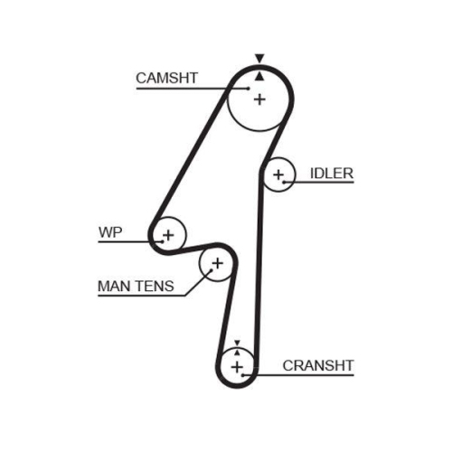 Zahnriemensatz Gates K015580XS Powergrip™ für Volvo