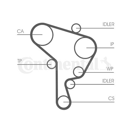 Zahnriemensatz Continental Ctam CT946K1 f&uuml;r Audi Seat Skoda VW