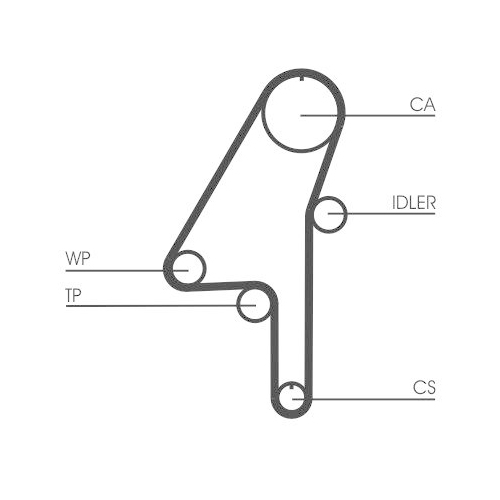 Zahnriemensatz Continental Ctam CT1010K1 f&uuml;r Volvo