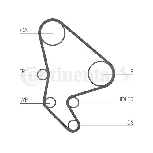 Zahnriemensatz Continental Ctam CT987K2 f&uuml;r Citro&euml;n Fiat Lancia Peugeot