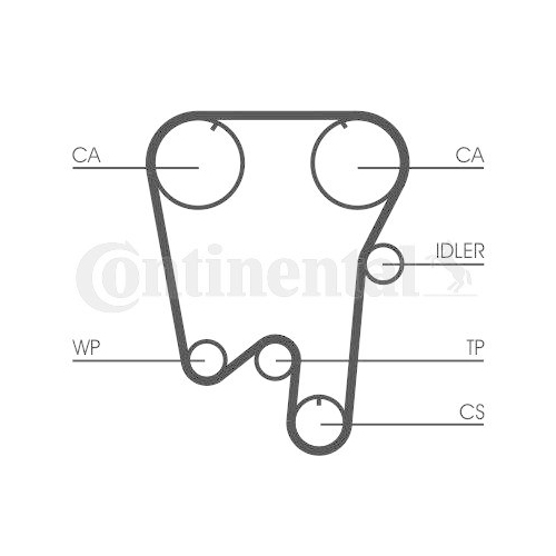 Zahnriemen Continental Ctam CT759 f&uuml;r Renault Volvo