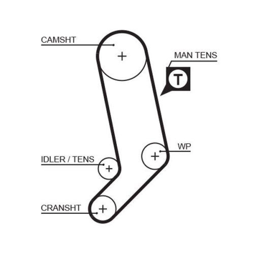 Zahnriemensatz Gates K045323XS Powergrip&trade; f&uuml;r