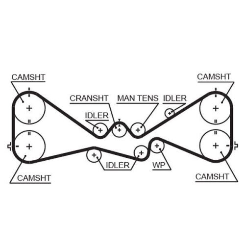 Zahnriemensatz Gates K015612XS Powergrip™ für