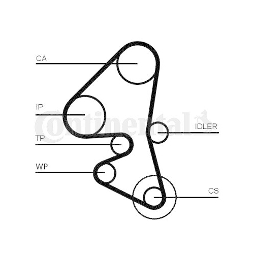 Zahnriemensatz Continental Ctam CT1163K1 für Citroën Ford Peugeot DS