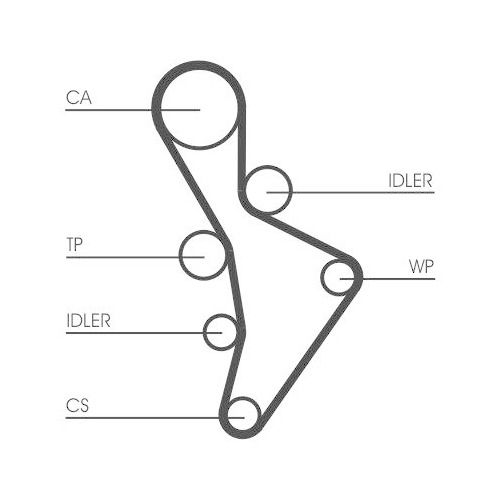 Zahnriemen Continental Ctam CT1088 f&uuml;r Audi Seat Skoda VW