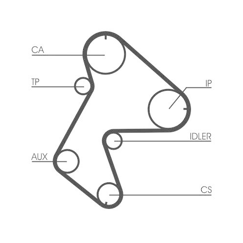 Zahnriemen Continental Ctam CT711 f&uuml;r Renault