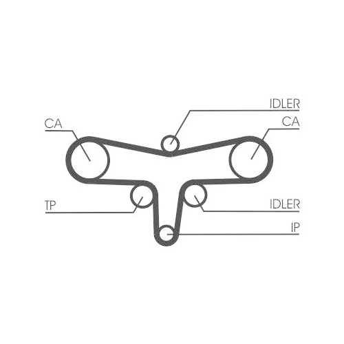 Zahnriemensatz Continental Ctam CT1117K1 für Citroën Jaguar Peugeot Rover