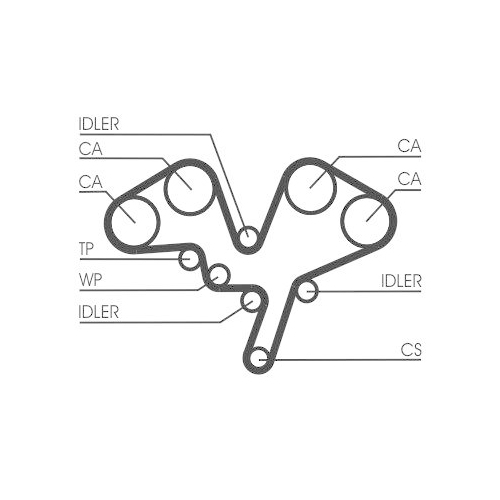 Zahnriemen Continental Ctam CT1052 f&uuml;r Citro&euml;n Fiat Lancia Peugeot Renault