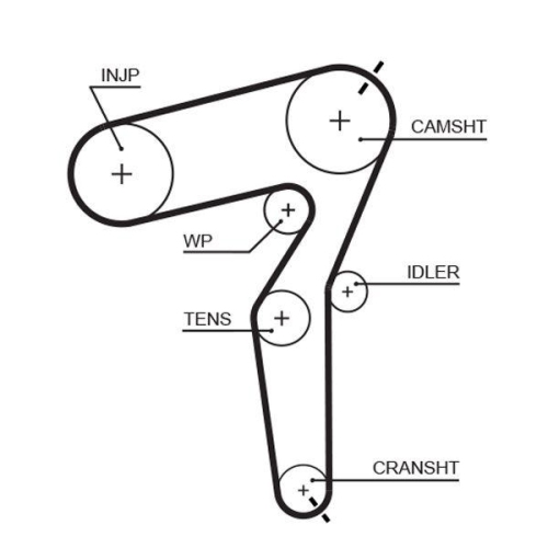 Zahnriemensatz Gates K025650XS Powergrip&trade; f&uuml;r Alfa Romeo Fiat Opel Vauxhall